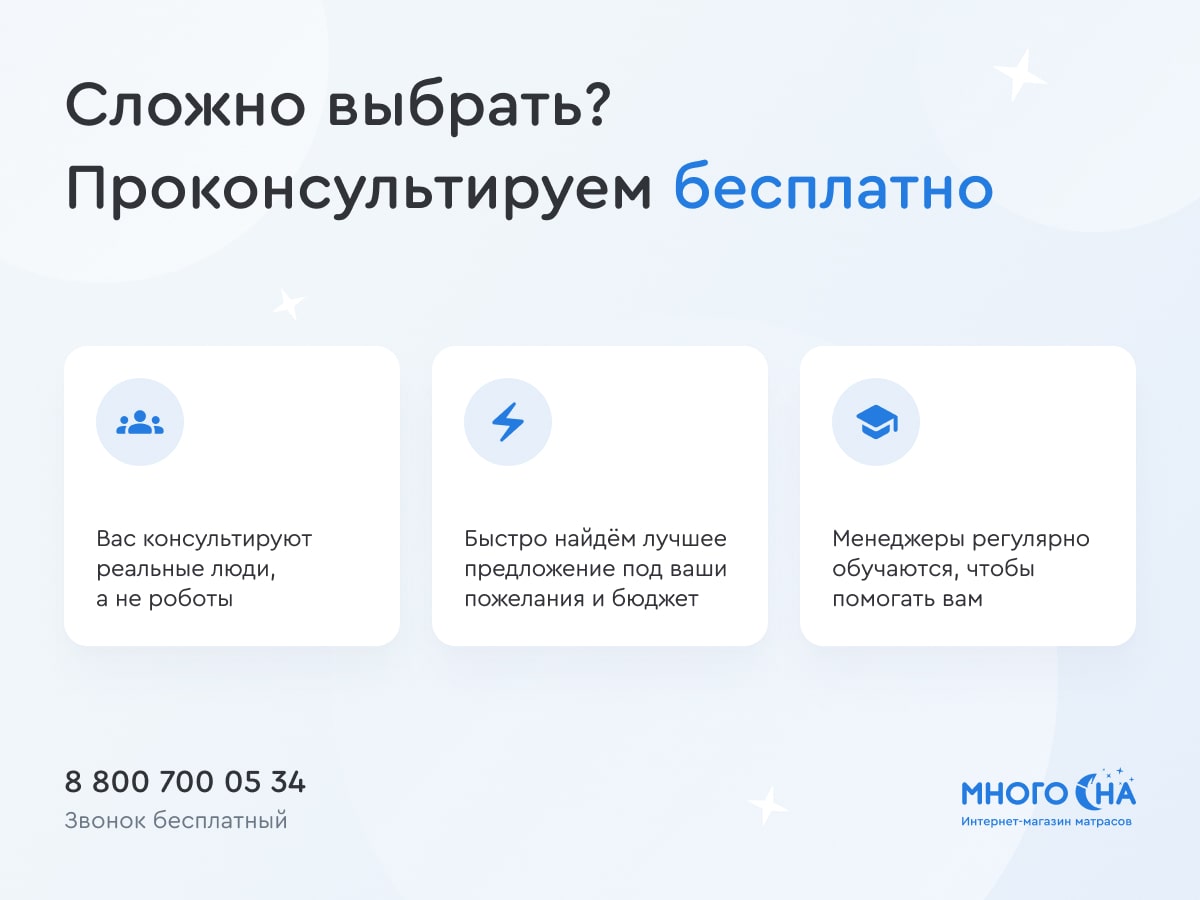 Матрас Luntek Hr Support 15 80х190 см – купить в Черкесске, цены в  интернет-магазине «МногоСна»